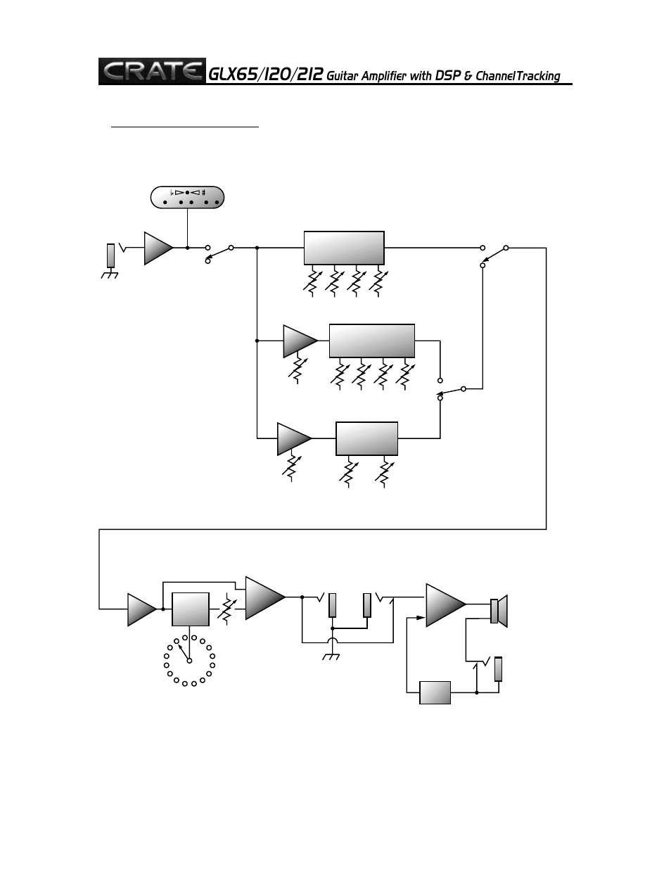 Crate Amplifiers GLX212 User Manual | Page 7 / 8