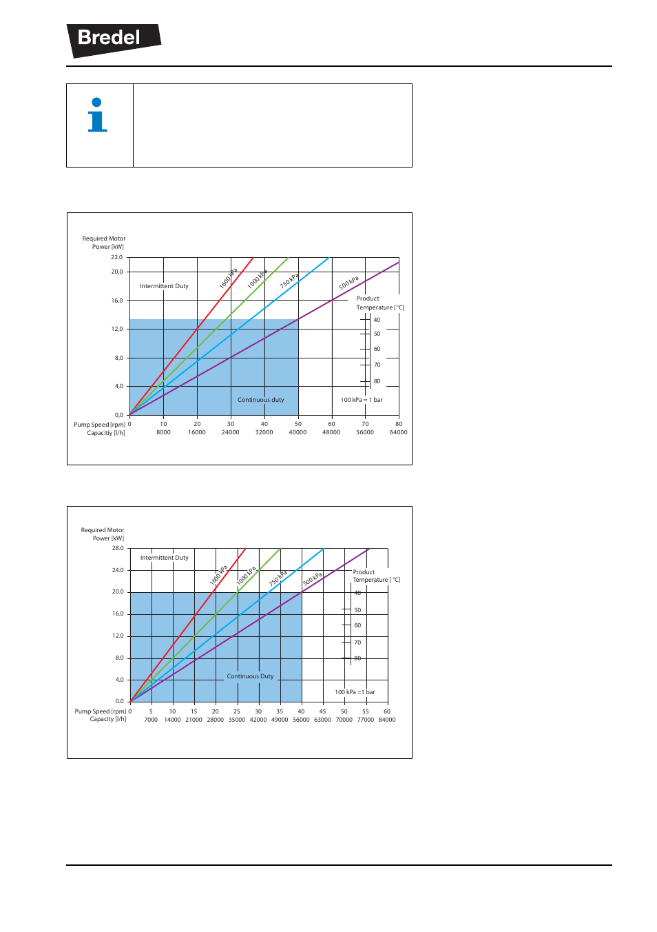 1 performance graph bredel 265, 2 performance graph bredel 280 | Watson-Marlow Bredel 265 User Manual | Page 33 / 92