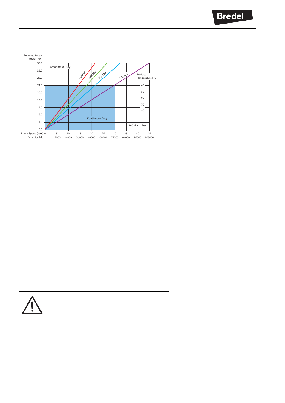 3 performance graph bredel 2100, 3 dry running | Watson-Marlow Bredel 265 User Manual | Page 34 / 92