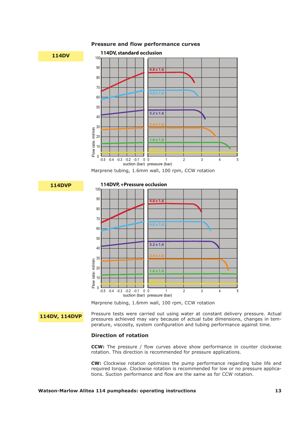 Watson-Marlow 114 User Manual | Page 13 / 15