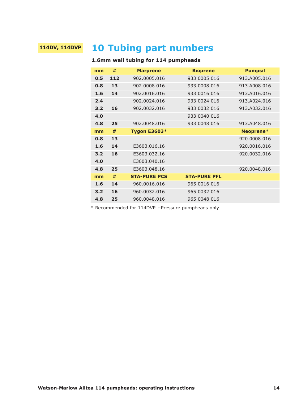 10 tubing part numbers | Watson-Marlow 114 User Manual | Page 14 / 15