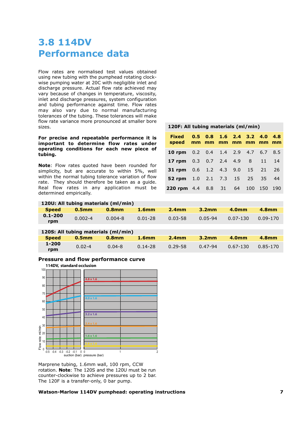 8 114dv performance data | Watson-Marlow 120F/DV User Manual | Page 25 / 26