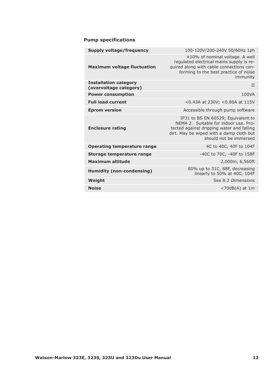 Watson-Marlow 323Du User Manual | Page 12 / 48