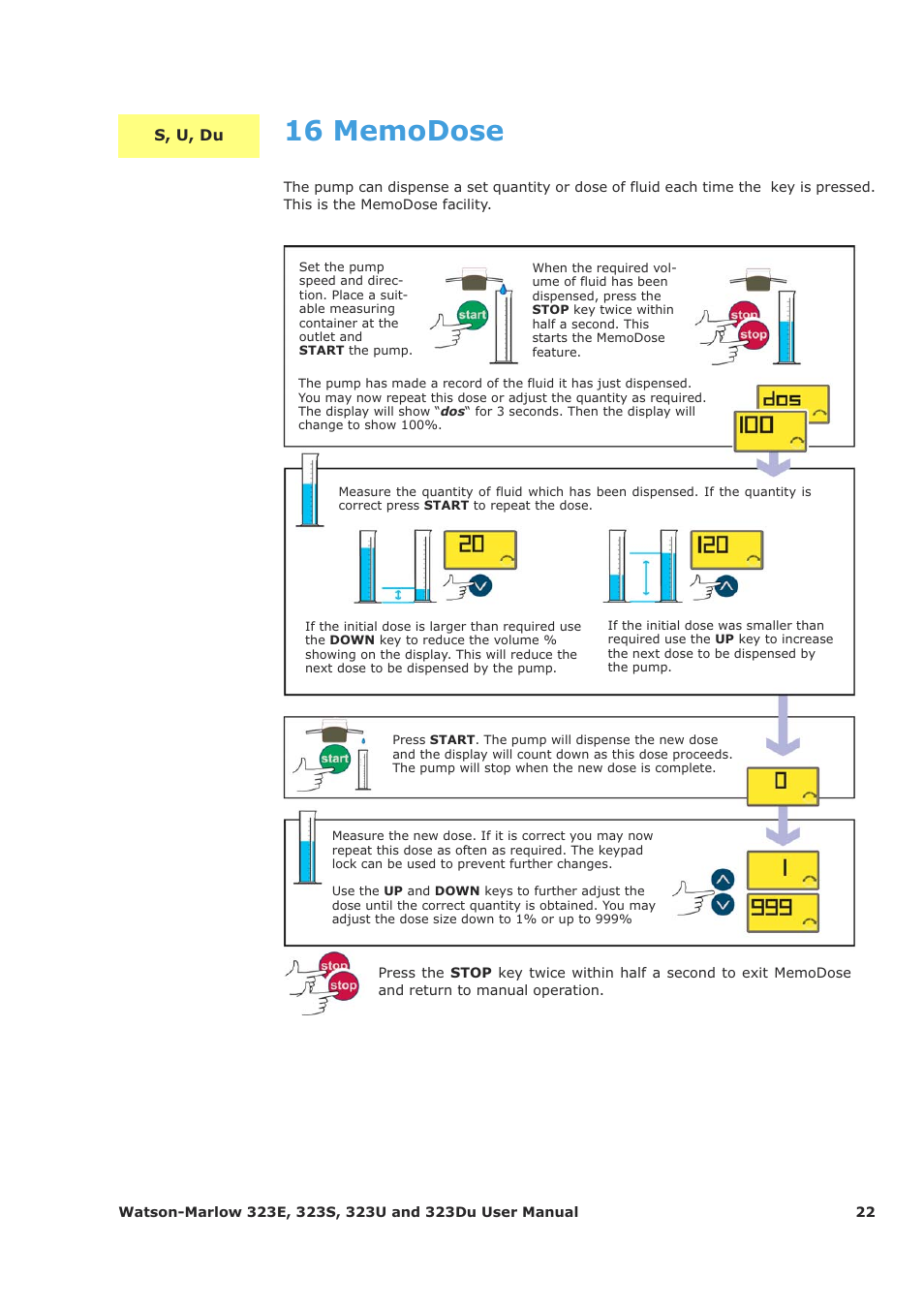 Watson-Marlow 323Du User Manual | Page 22 / 48