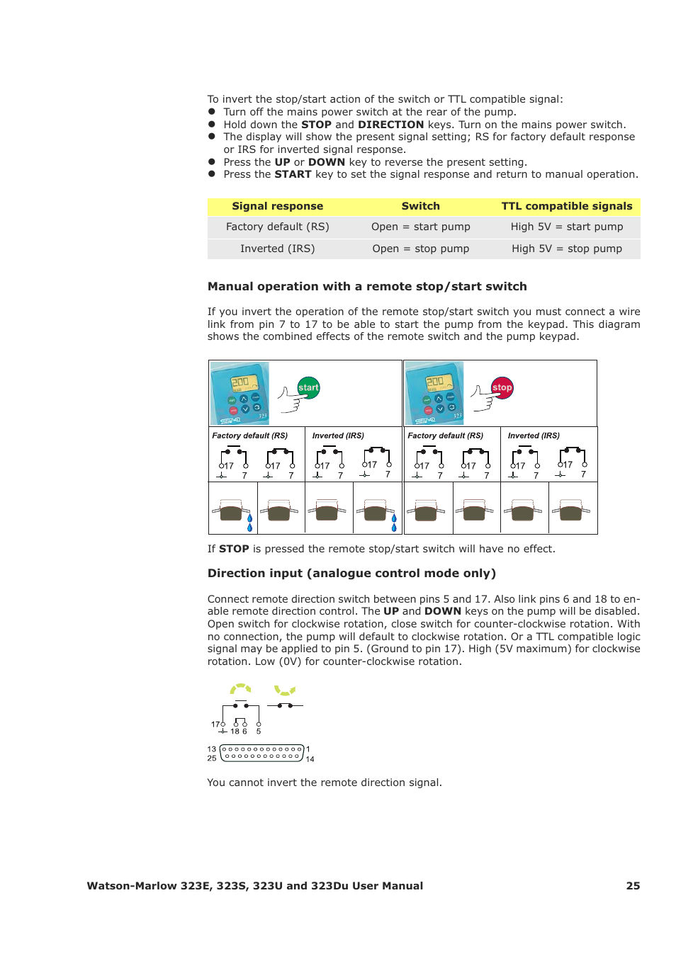 Watson-Marlow 323Du User Manual | Page 25 / 48