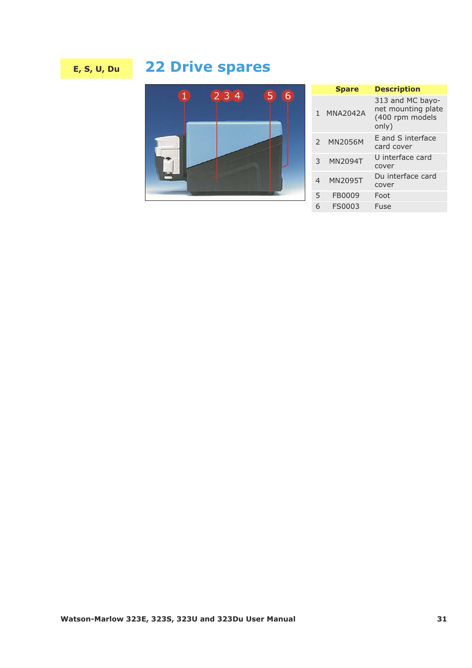 22 drive spares | Watson-Marlow 323Du User Manual | Page 31 / 48