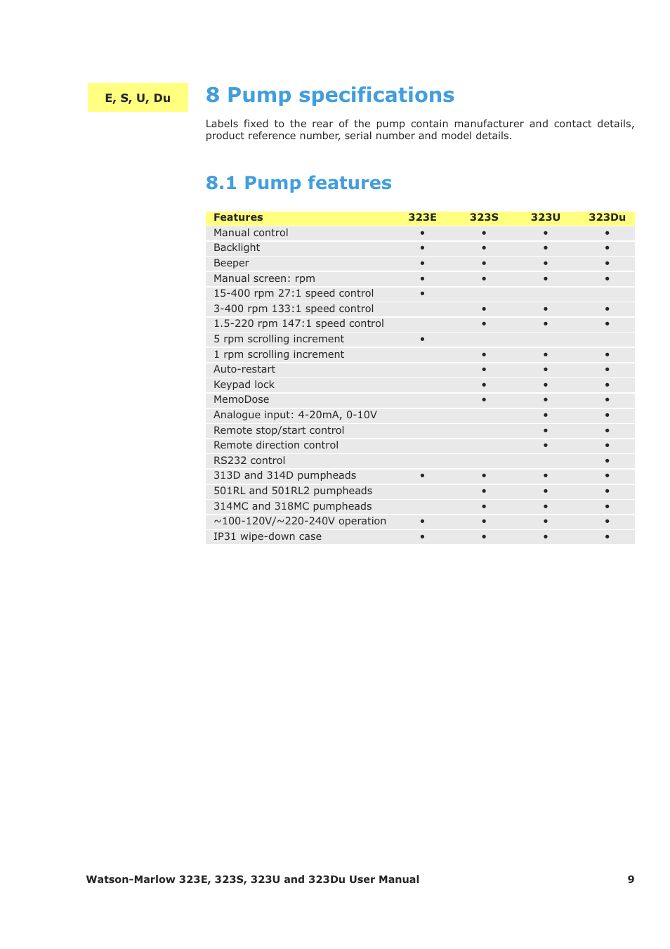 8 pump specifications, 1 pump features | Watson-Marlow 323Du User Manual | Page 9 / 48