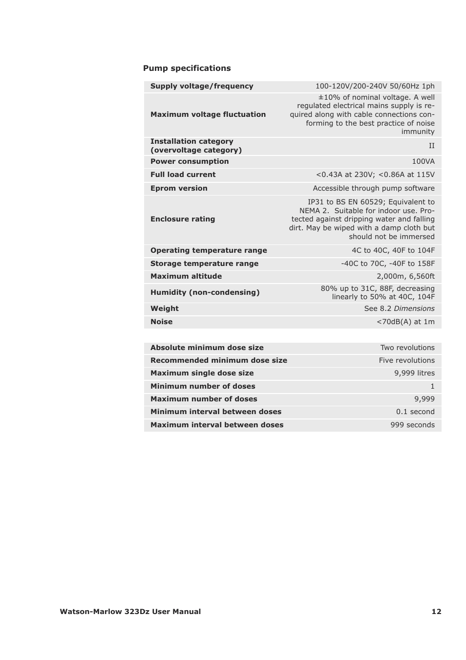 Watson-Marlow 323Dz User Manual | Page 12 / 53