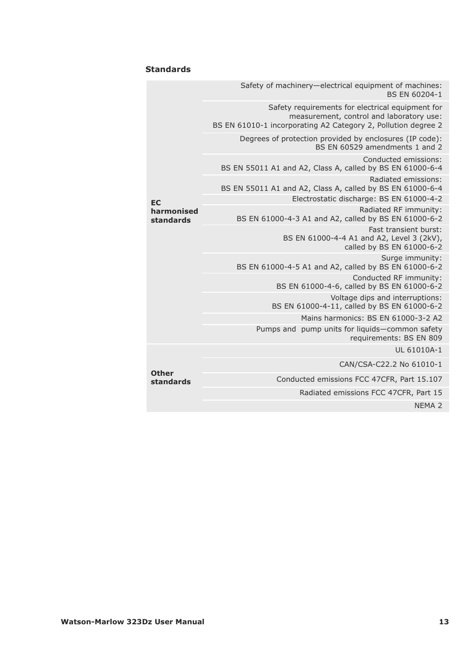Watson-Marlow 323Dz User Manual | Page 13 / 53