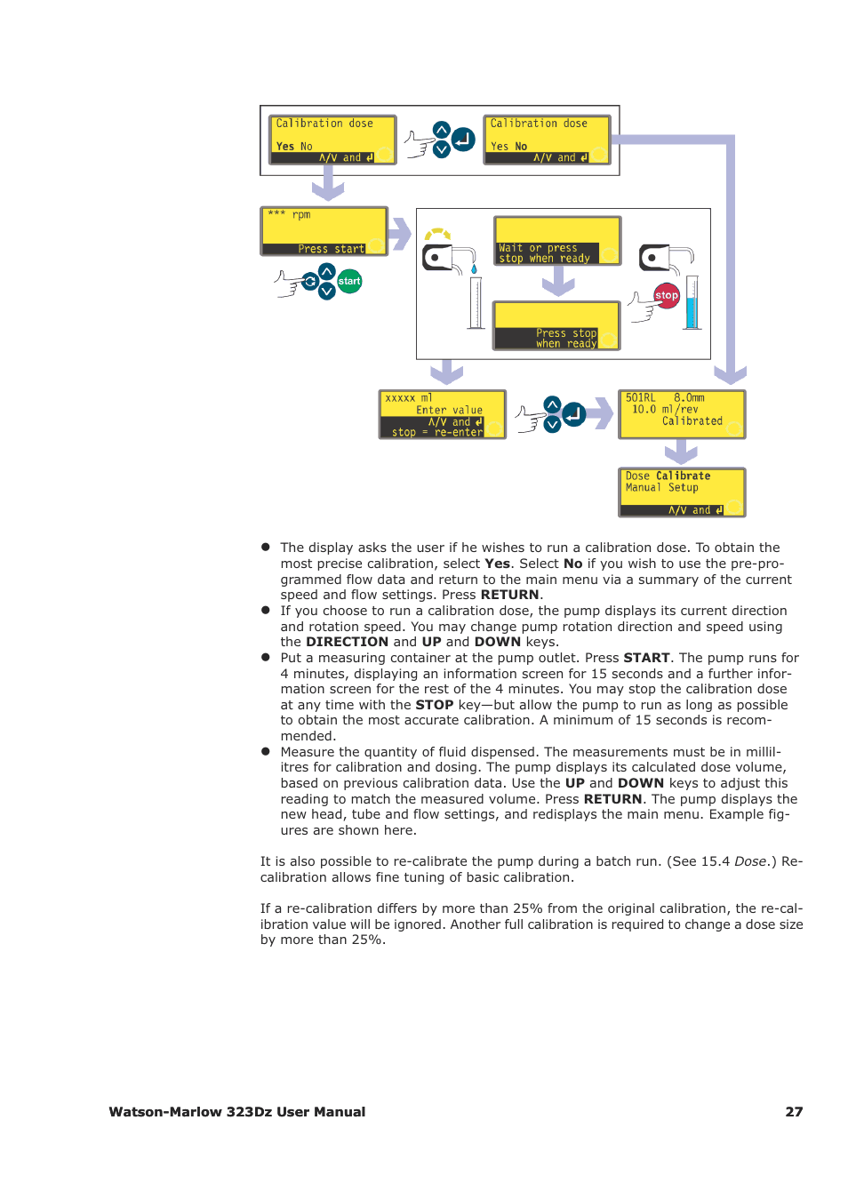 Watson-Marlow 323Dz User Manual | Page 27 / 53