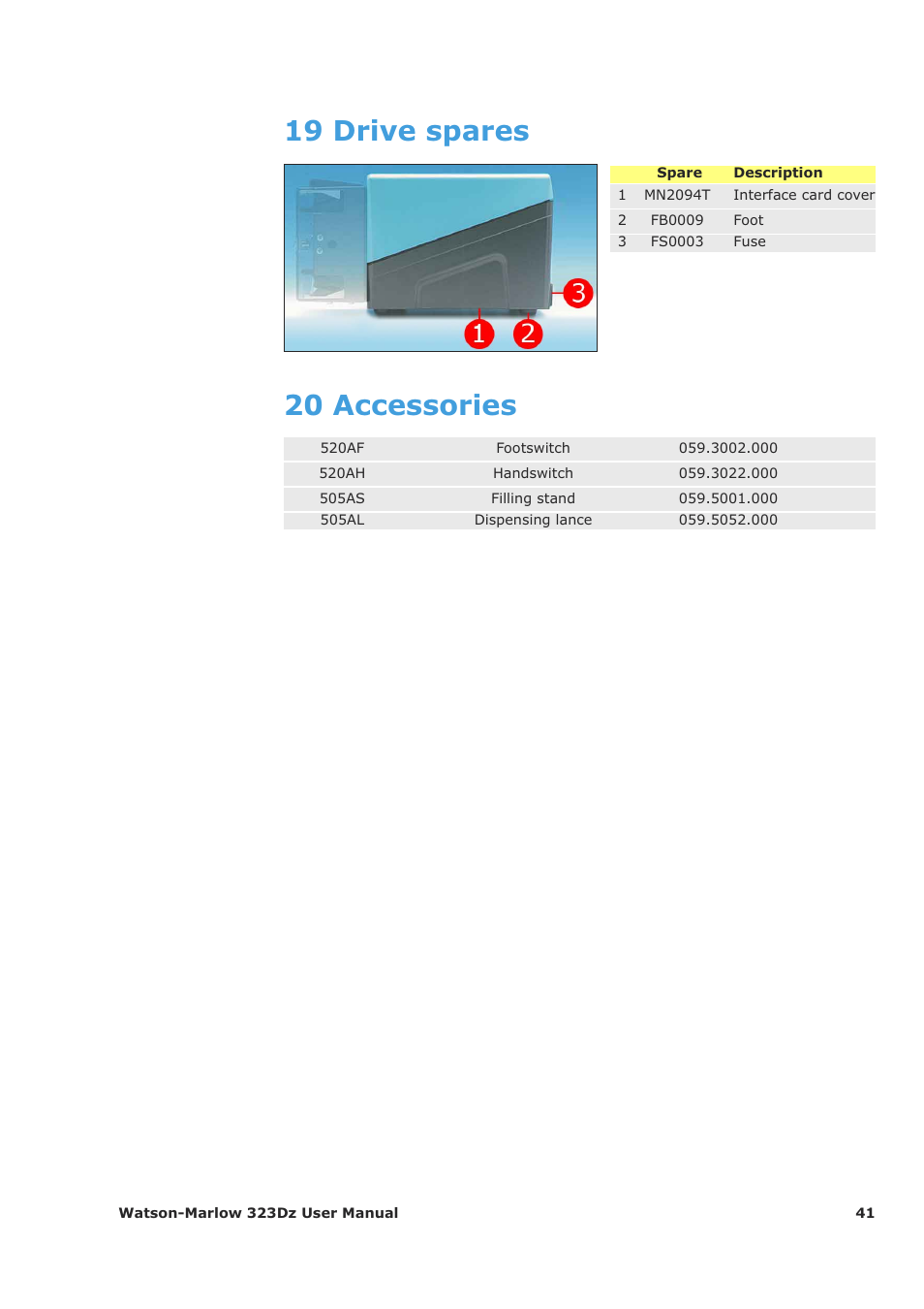 19 drive spares, 20 accessories | Watson-Marlow 323Dz User Manual | Page 41 / 53