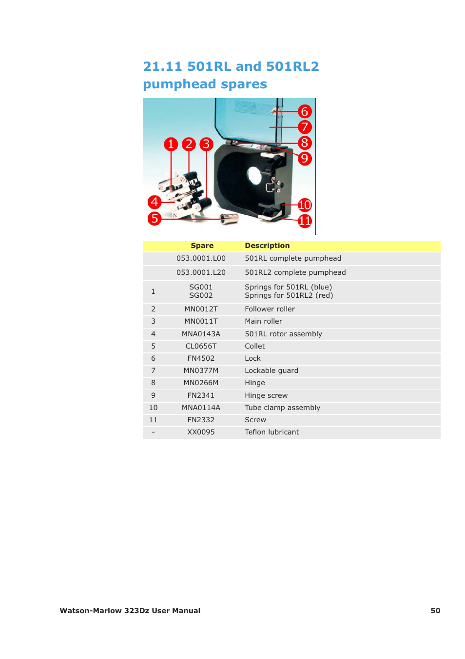 Watson-Marlow 323Dz User Manual | Page 50 / 53