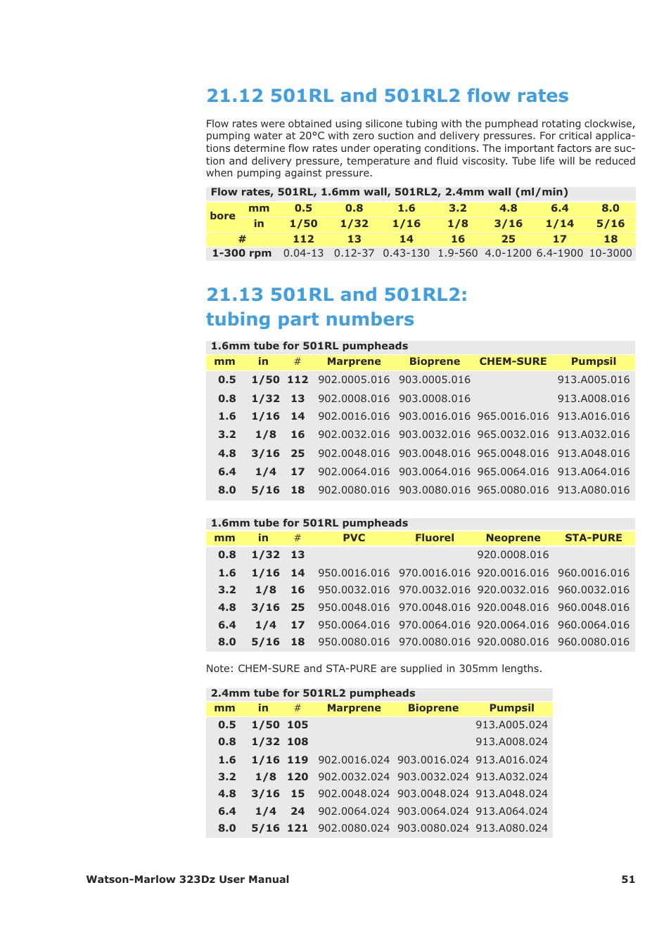 Watson-Marlow 323Dz User Manual | Page 51 / 53