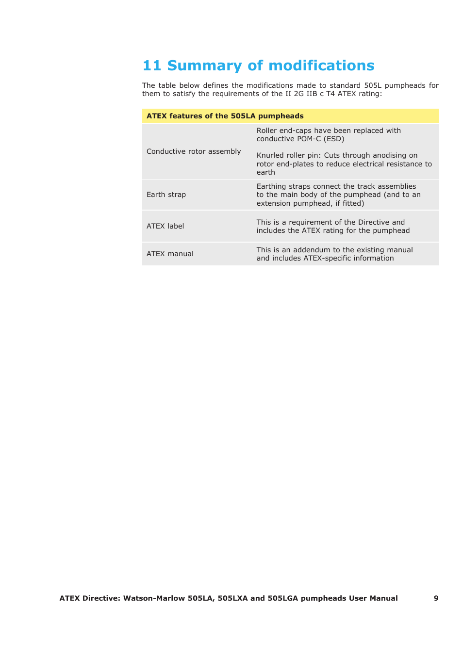 11 summary of modifications | Watson-Marlow 505LA User Manual | Page 9 / 11