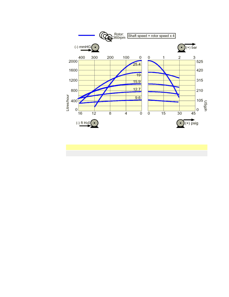 Watson-Marlow 701 User Manual | Page 22 / 25