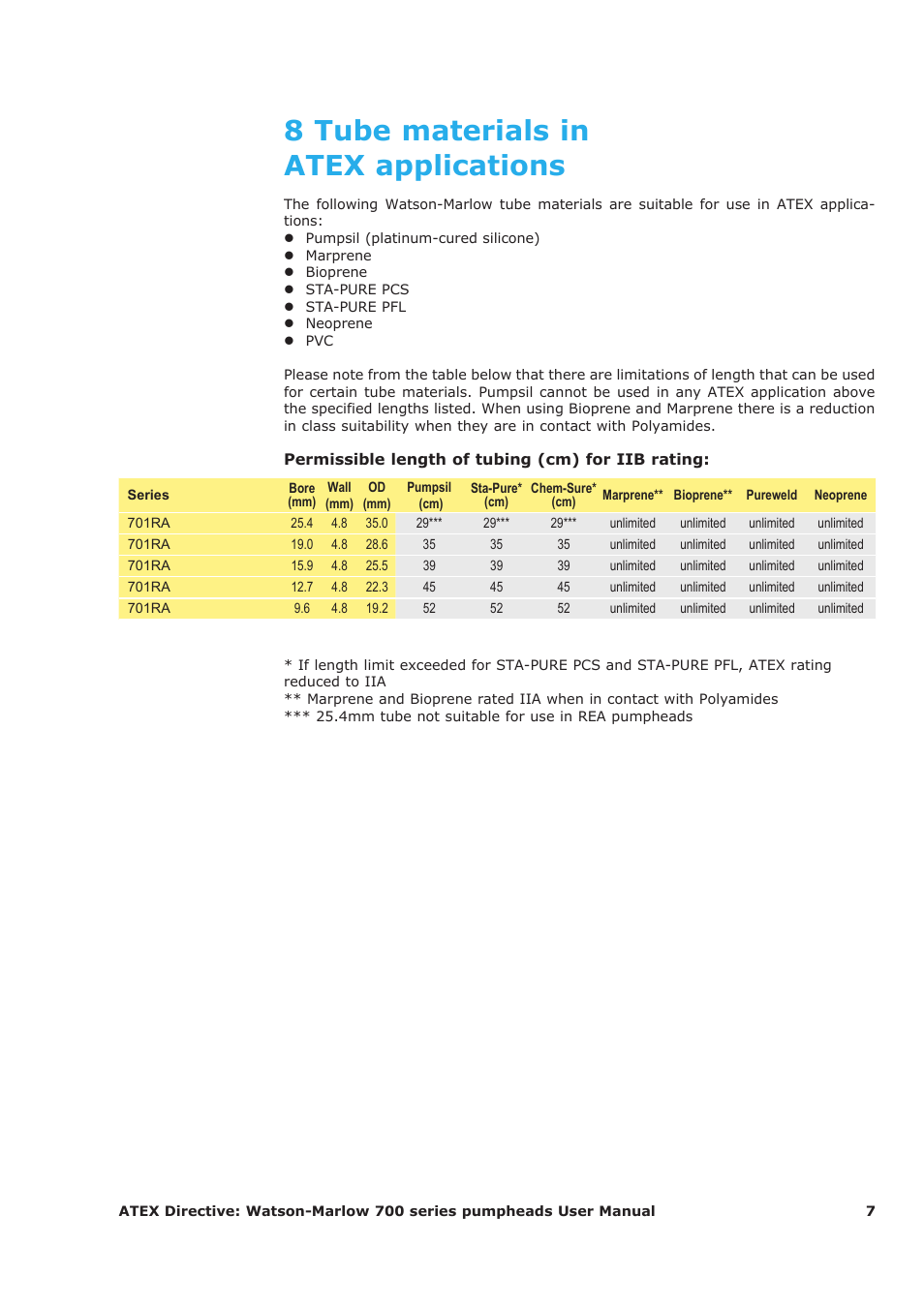 8 tube materials in atex applications | Watson-Marlow 700 series User Manual | Page 7 / 11