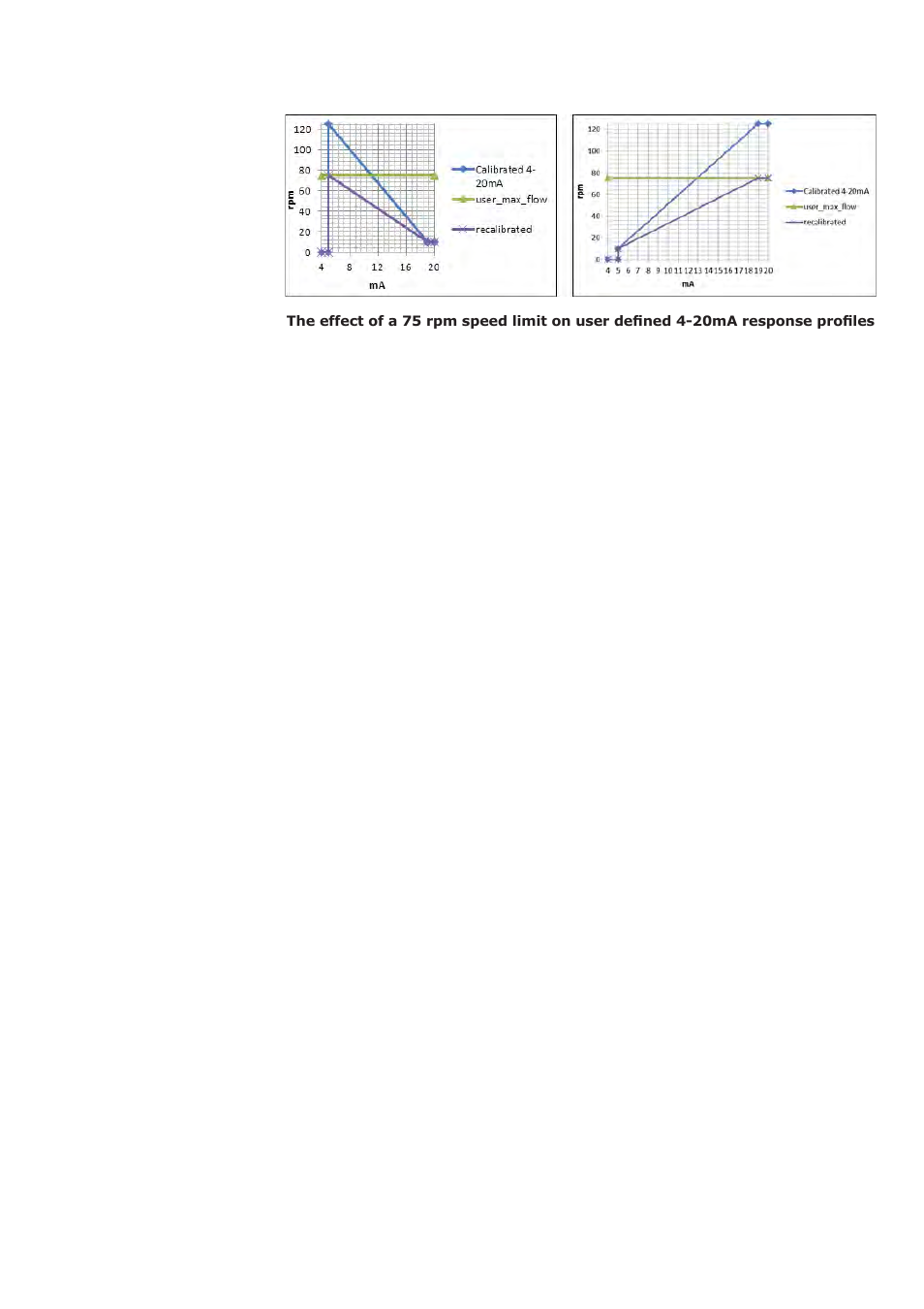 Watson-Marlow Qdos30 Universal User Manual | Page 62 / 78