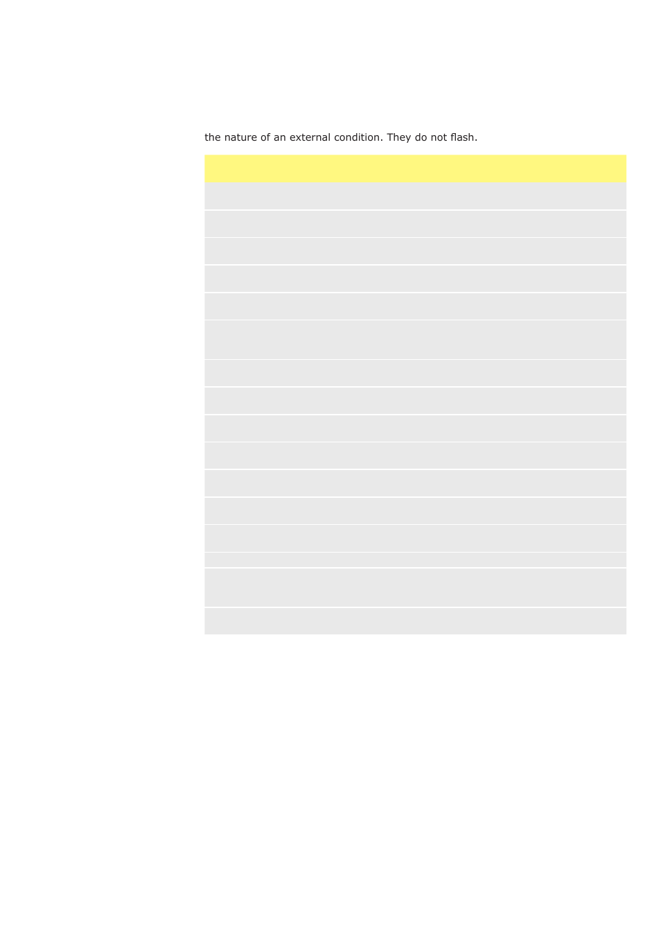 2 error codes, 3 technical support | Watson-Marlow Qdos30 Universal User Manual | Page 67 / 78