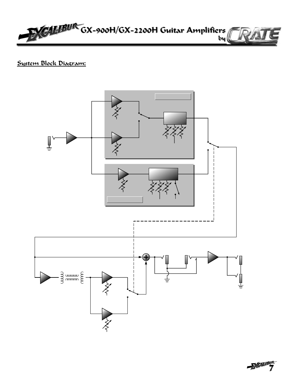 System block diagram, Channel a, Channel a channel b channel b channel b | Crate Amplifiers EXCALIBUR GX-900H User Manual | Page 7 / 8