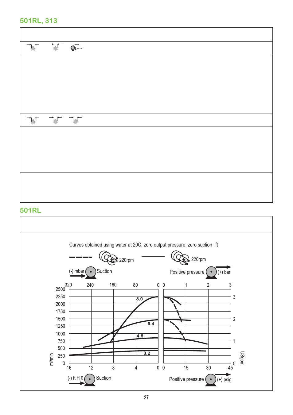 Watson-Marlow 504Du User Manual | Page 27 / 30