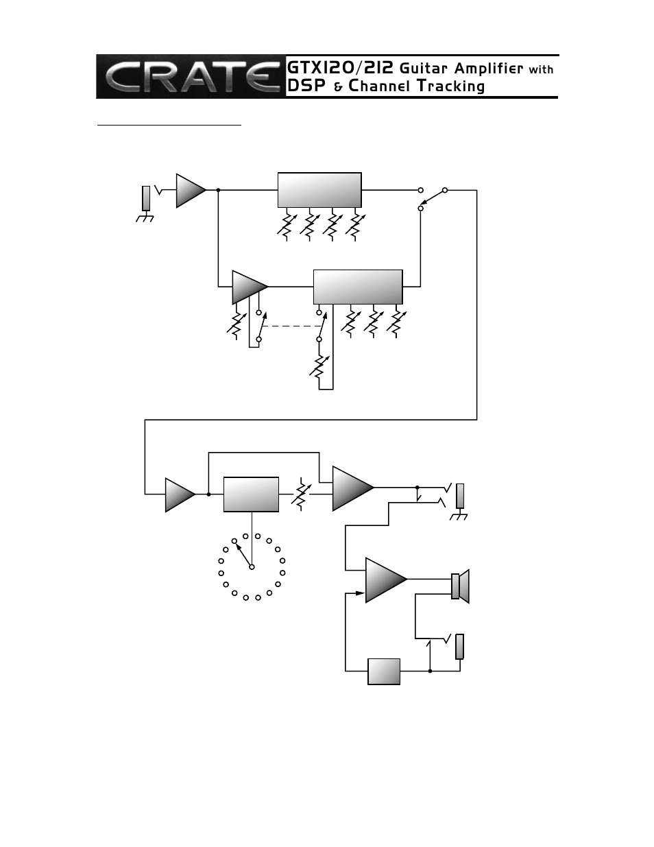 Guitar amplifier, Hannel, Racking | Crate Amplifiers GTX120 User Manual | Page 7 / 8