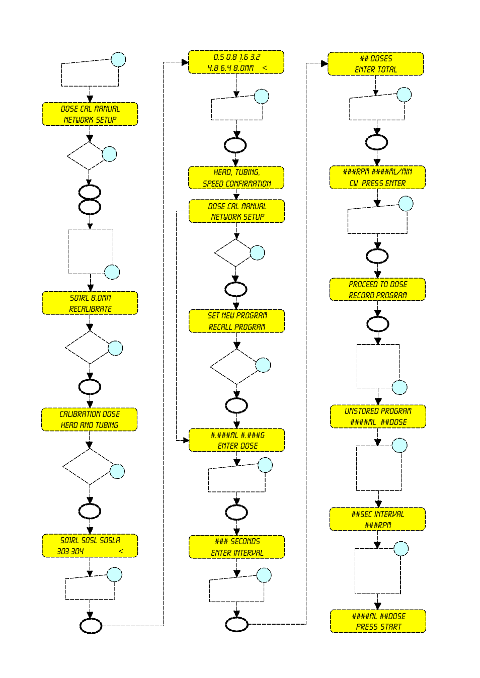 Quick start up | Watson-Marlow 505Di User Manual | Page 18 / 39