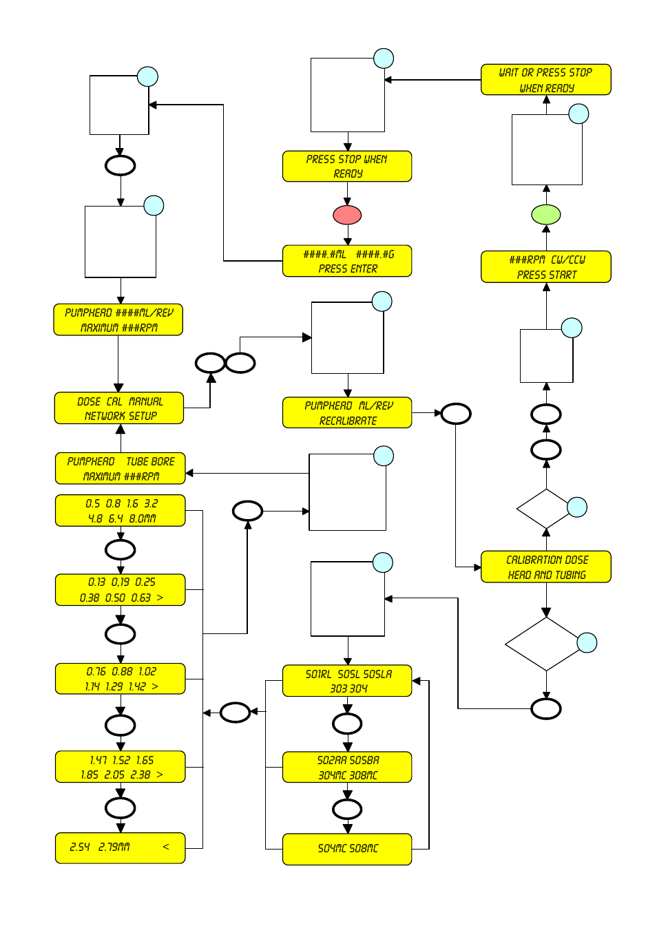 Calibration | Watson-Marlow 505Di User Manual | Page 24 / 39