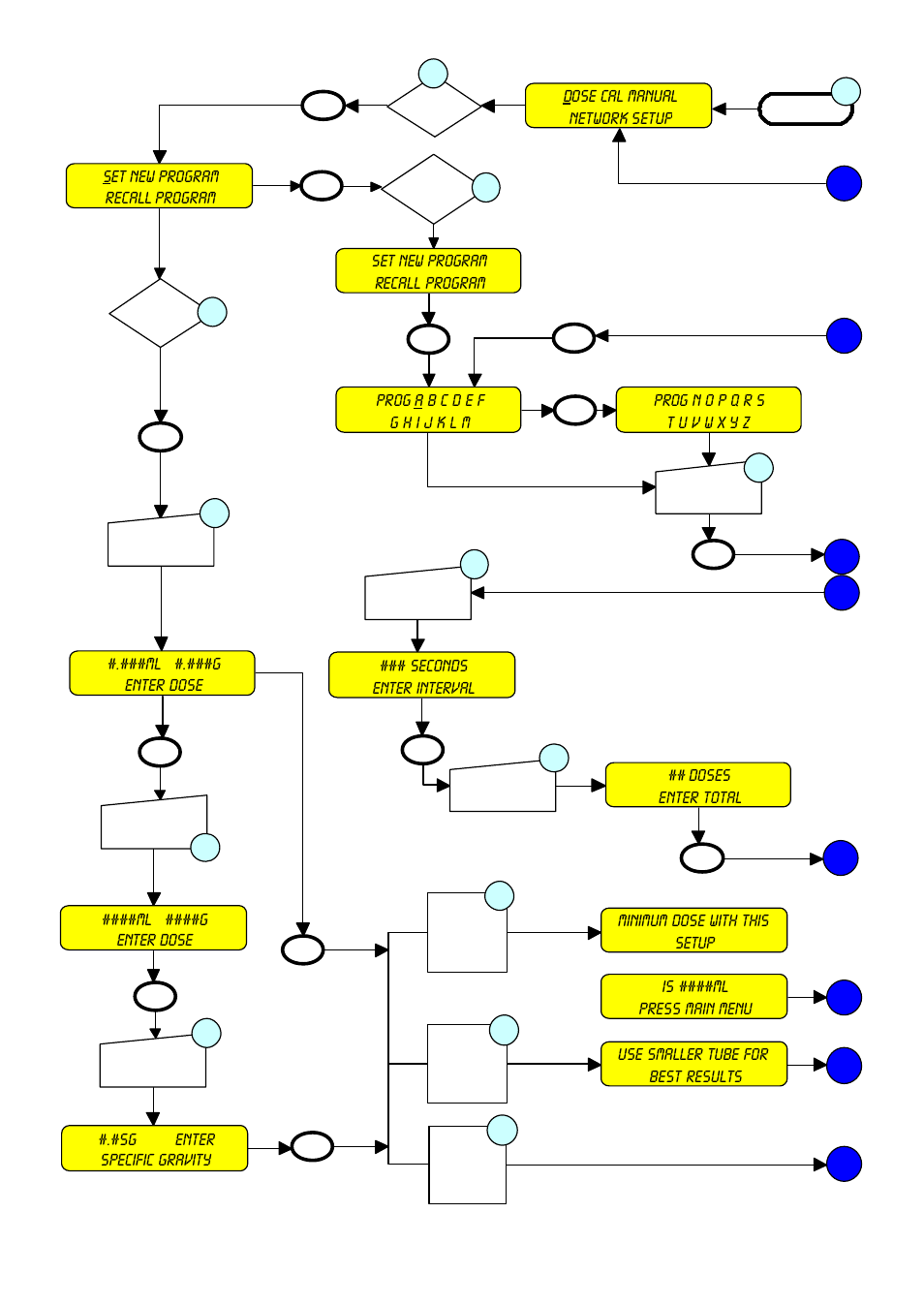Dose | Watson-Marlow 505Di User Manual | Page 26 / 39