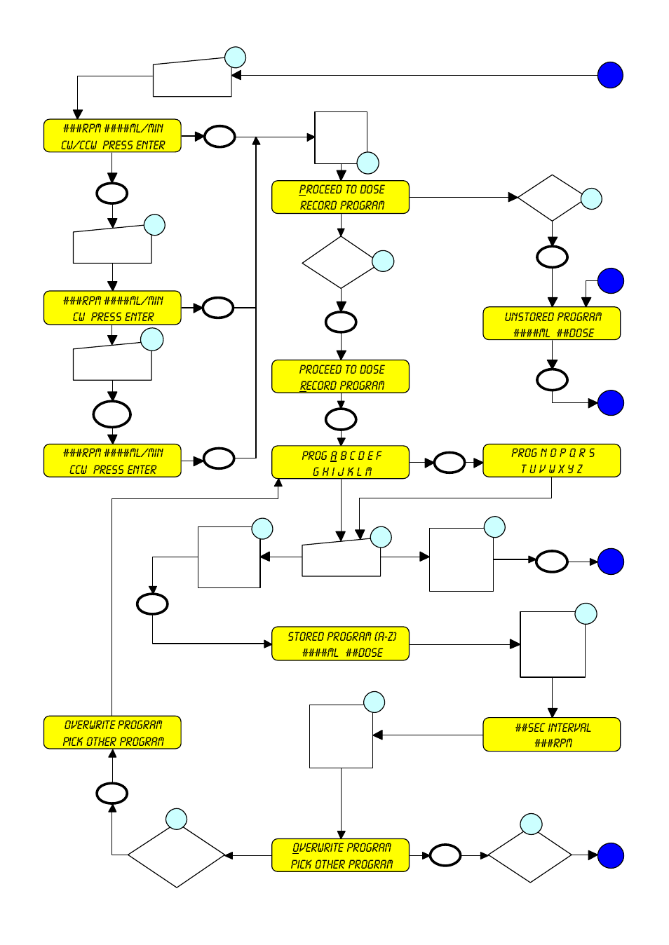Watson-Marlow 505Di User Manual | Page 28 / 39