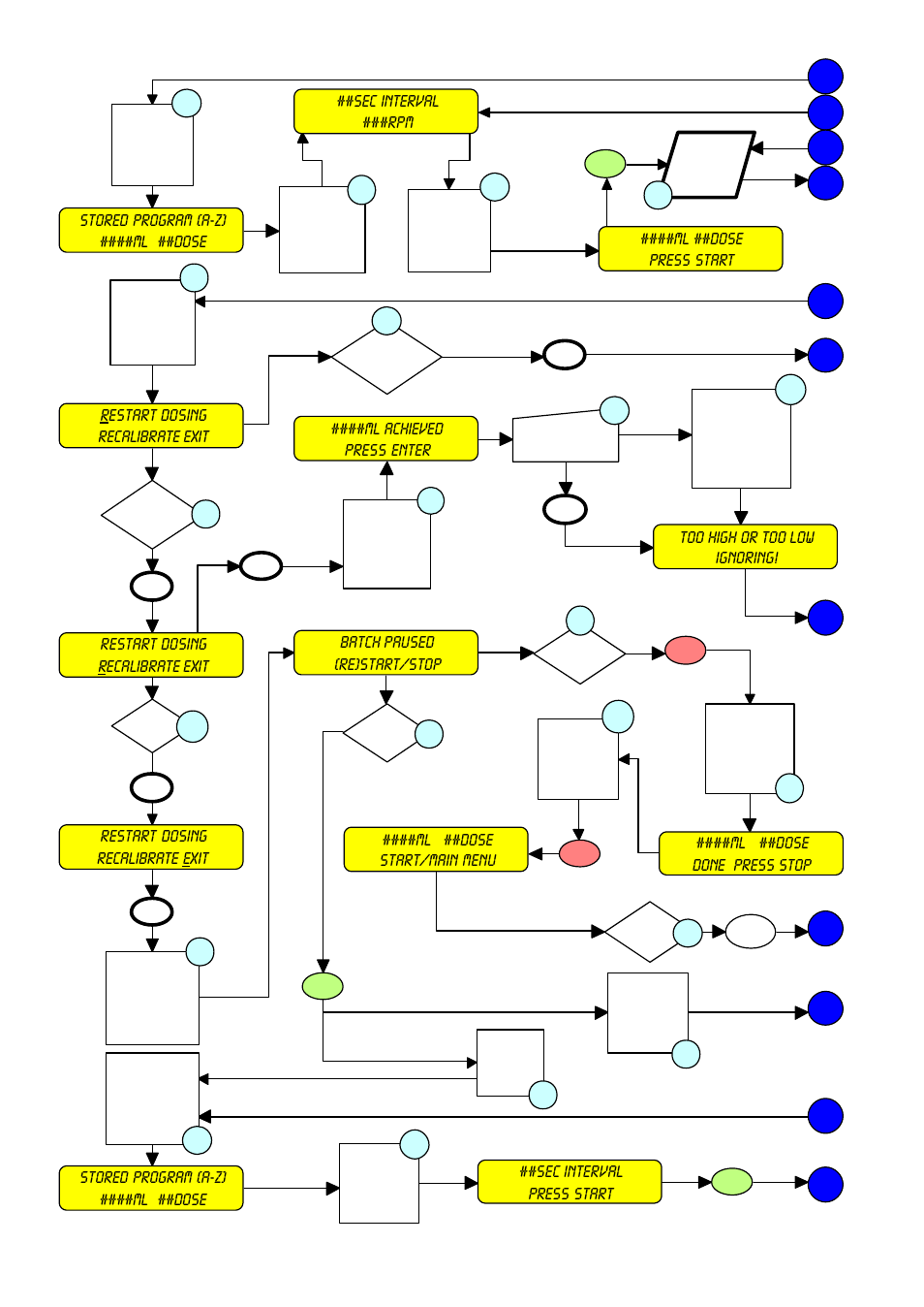 Watson-Marlow 505Di User Manual | Page 30 / 39