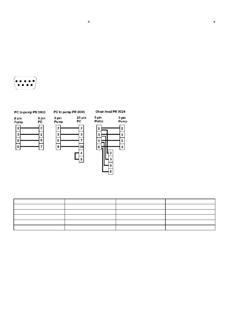 Watson-Marlow 505Di User Manual | Page 5 / 39