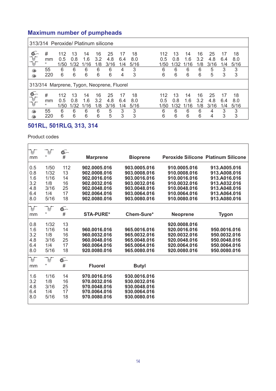 Maximum number of pumpheads | Watson-Marlow 504U/RL User Manual | Page 14 / 18