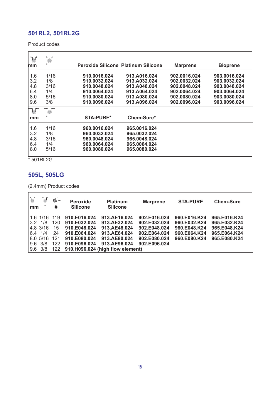 Watson-Marlow 504U/RL User Manual | Page 15 / 18