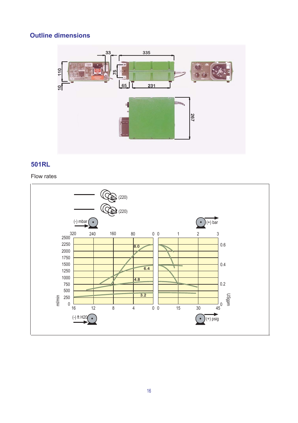 501rl, Outline dimensions | Watson-Marlow 504U/RL User Manual | Page 16 / 18