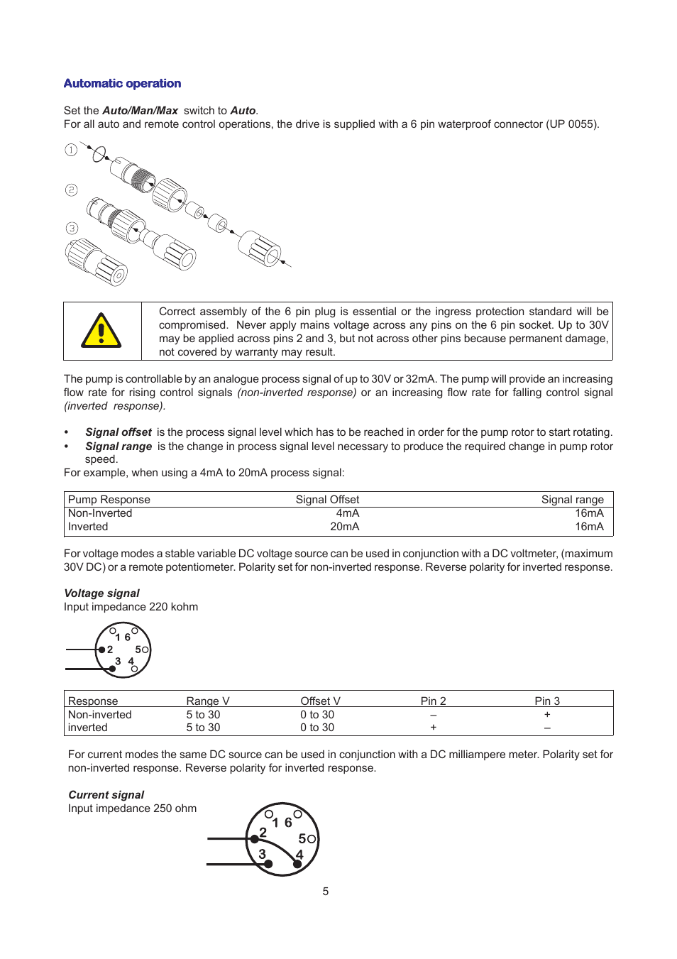 Watson-Marlow 504U/RL User Manual | Page 5 / 18