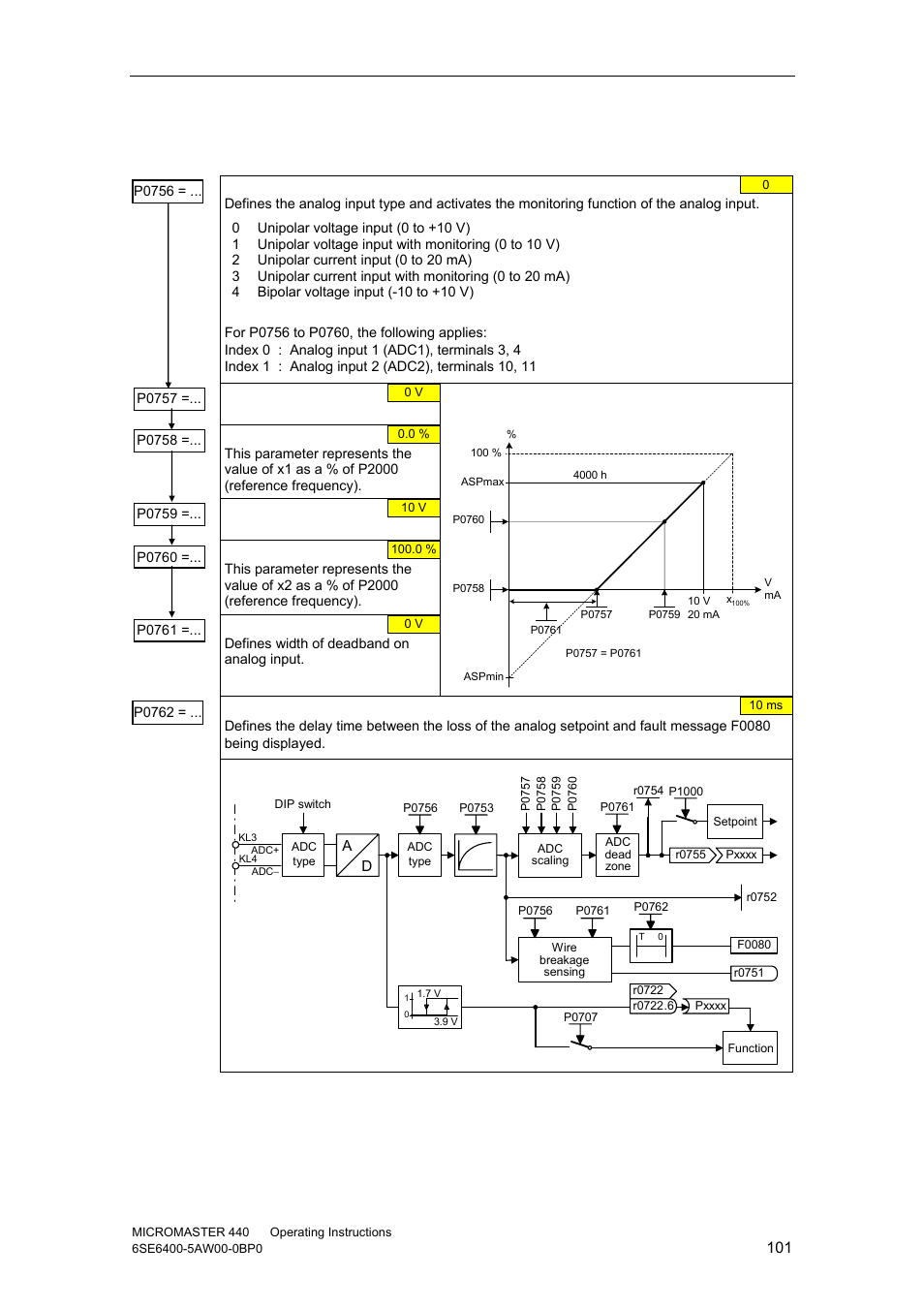 6 analog input (adc) | Watson-Marlow MM440 User Manual | Page 101 / 312