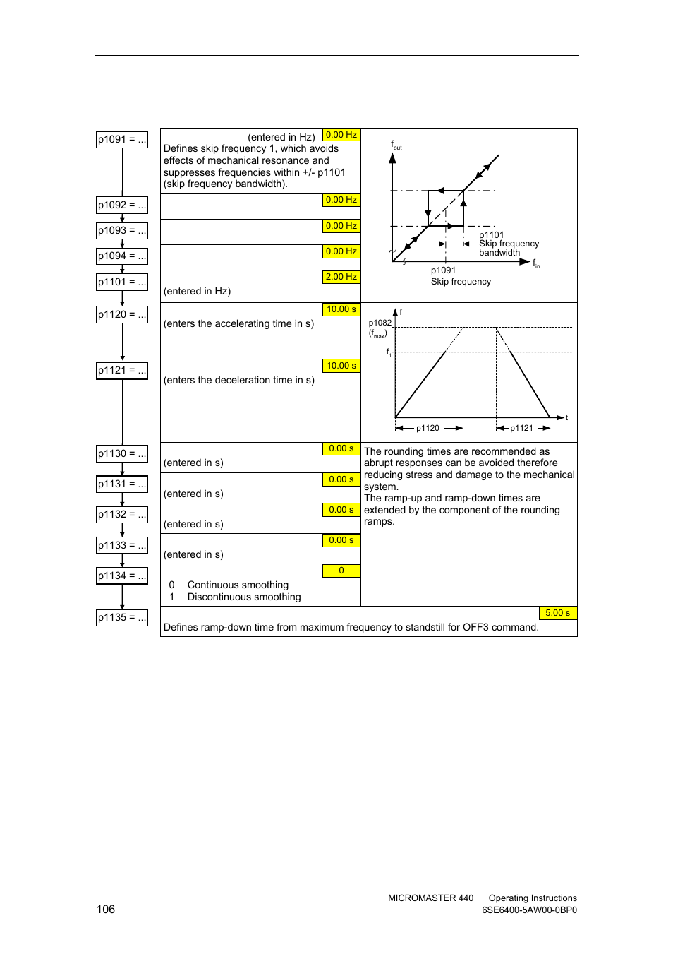 11 ramp function generator (rfg) | Watson-Marlow MM440 User Manual | Page 106 / 312