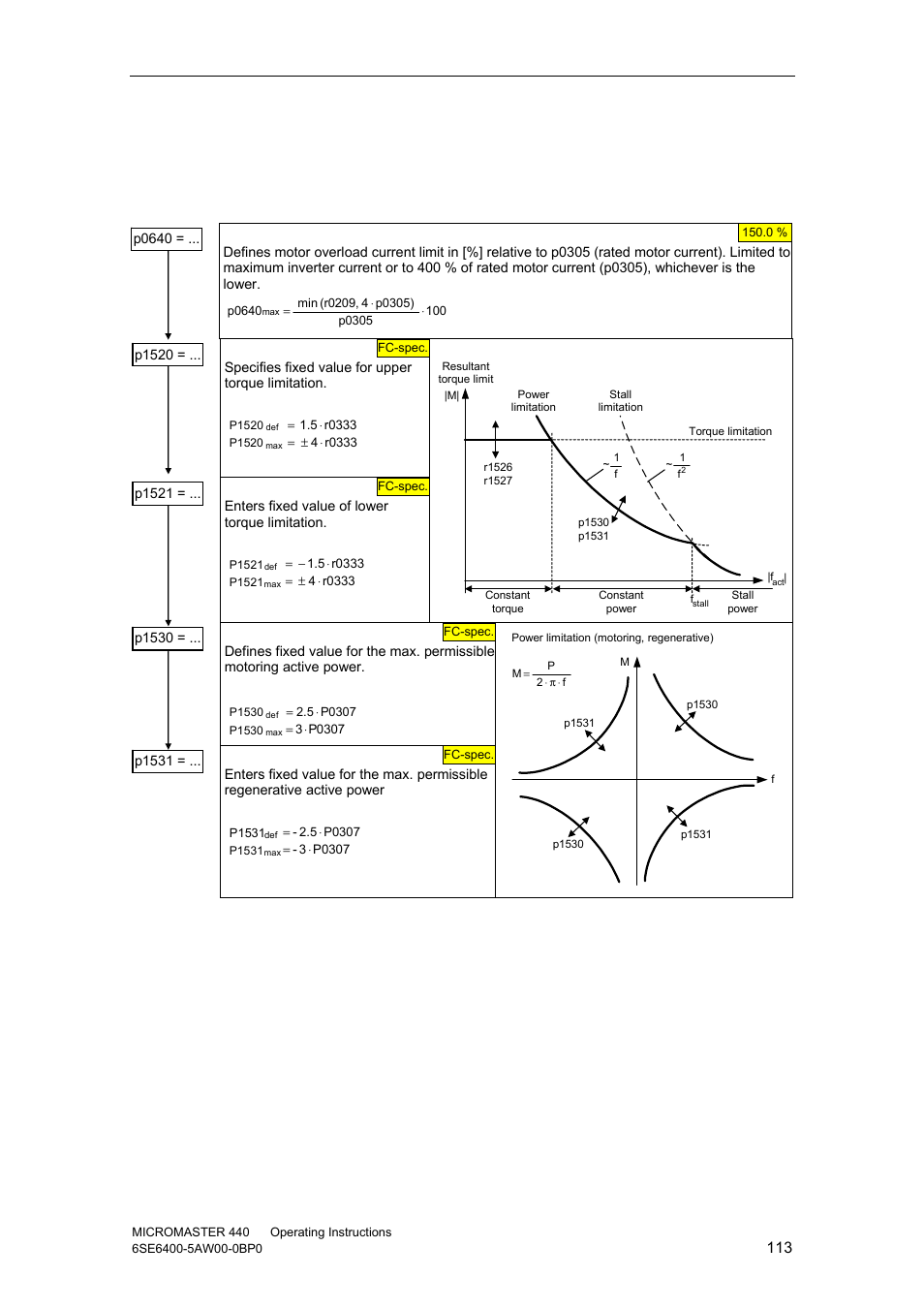 17 field-orientated control, Limitations | Watson-Marlow MM440 User Manual | Page 113 / 312