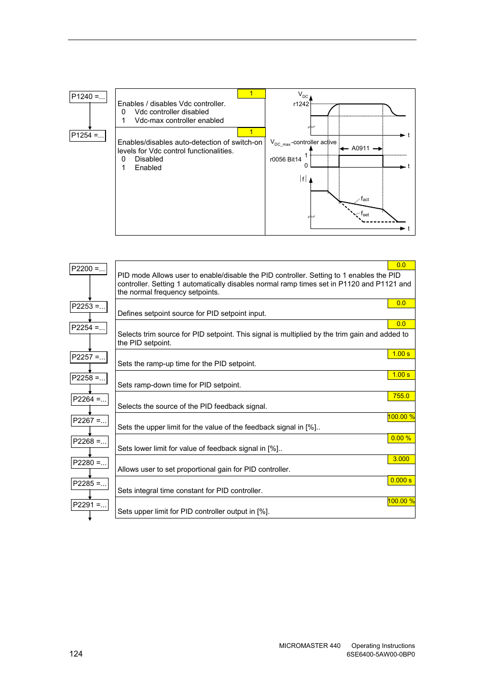 Watson-Marlow MM440 User Manual | Page 124 / 312