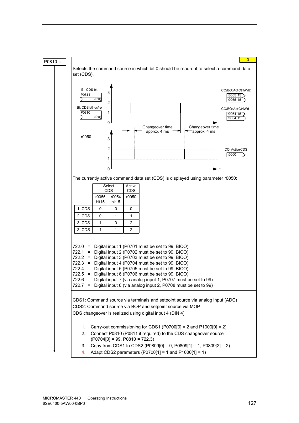 19 command and drive data set | Watson-Marlow MM440 User Manual | Page 127 / 312