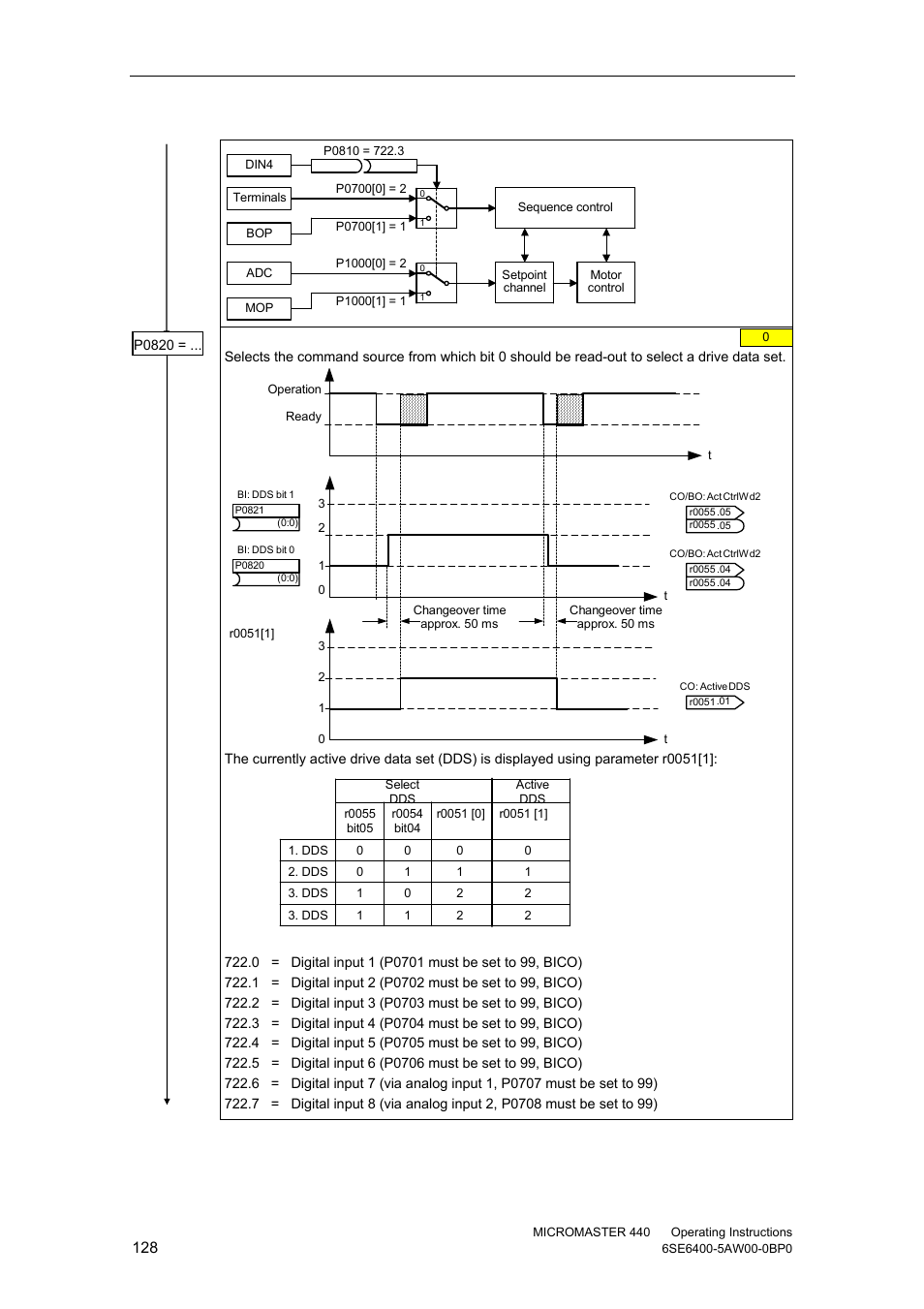 Watson-Marlow MM440 User Manual | Page 128 / 312