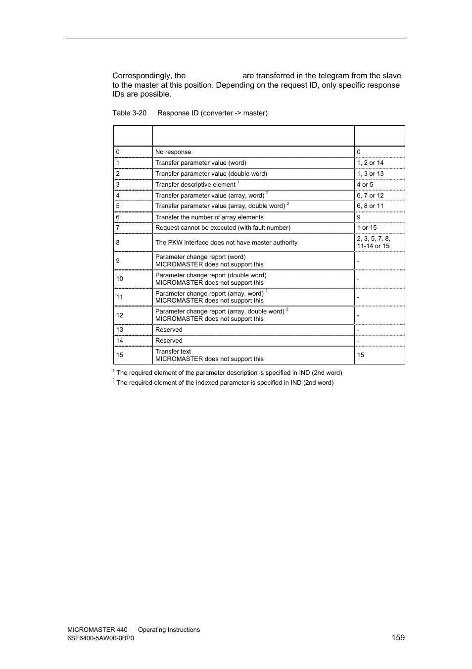 Watson-Marlow MM440 User Manual | Page 159 / 312