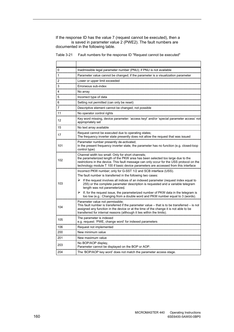 Watson-Marlow MM440 User Manual | Page 160 / 312