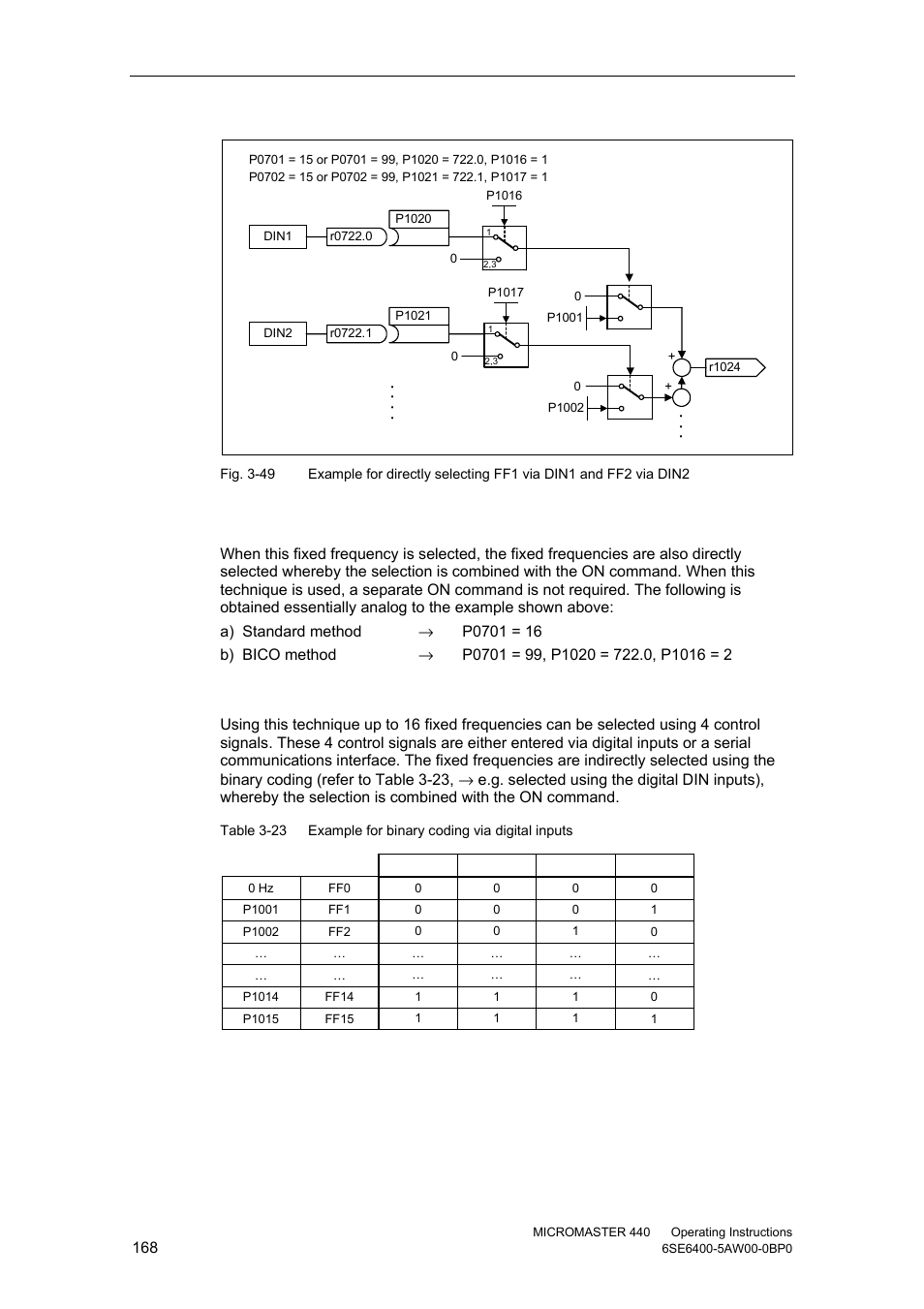Direct selection + on command, Binary-coded selection + on command | Watson-Marlow MM440 User Manual | Page 168 / 312