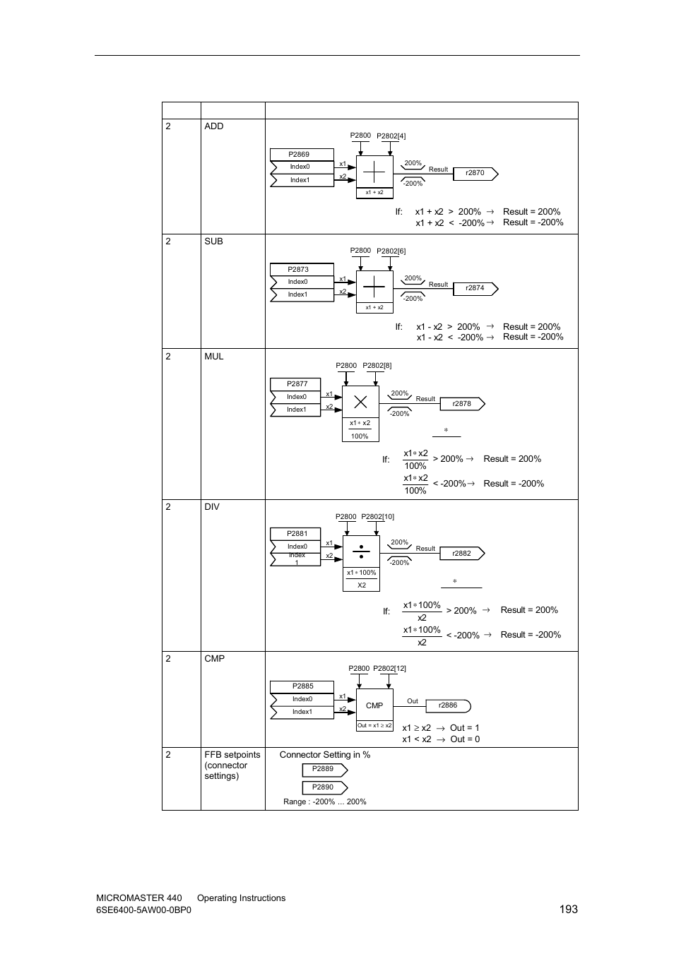 Watson-Marlow MM440 User Manual | Page 193 / 312