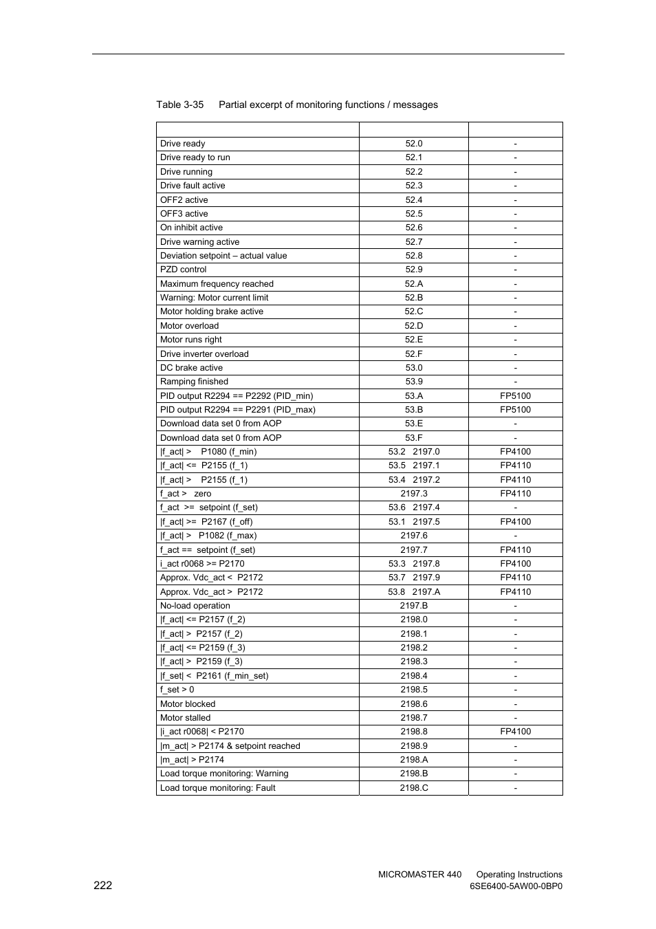 Watson-Marlow MM440 User Manual | Page 222 / 312