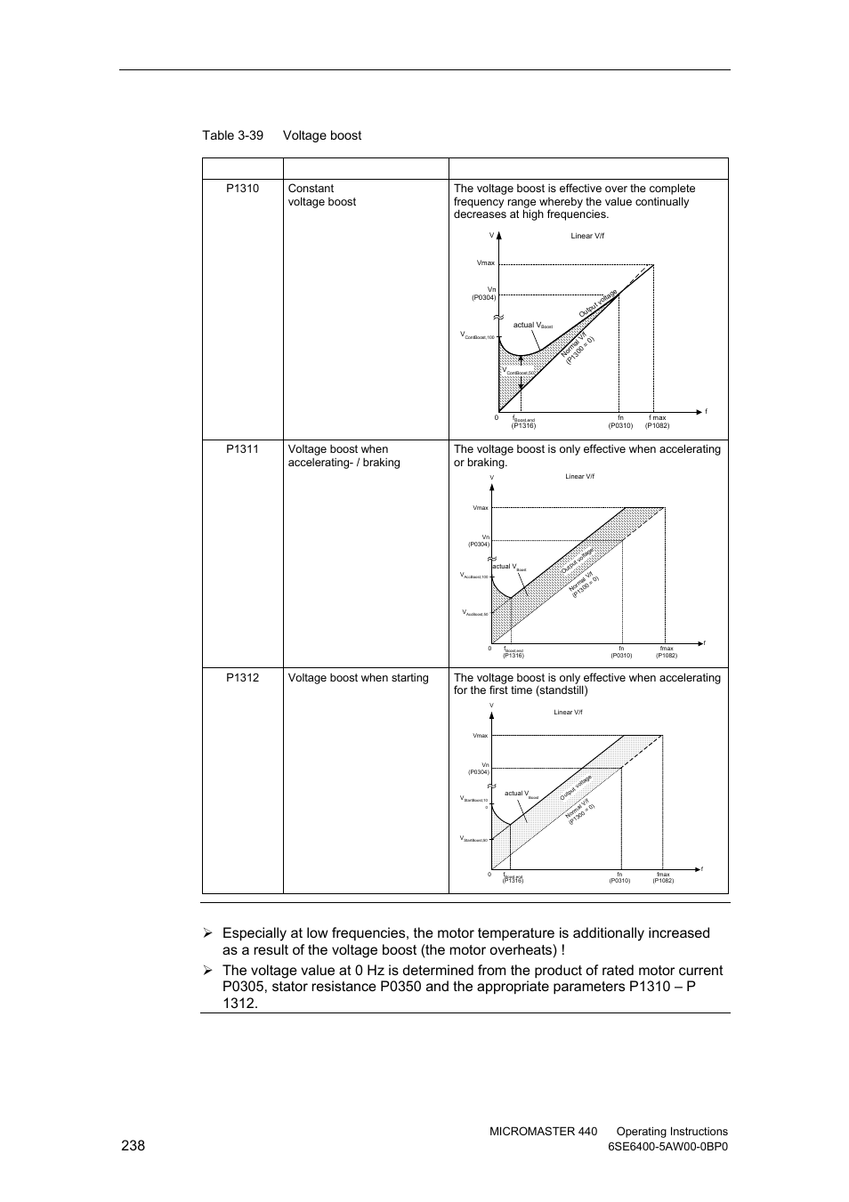 Micromaster 440 operating instructions | Watson-Marlow MM440 User Manual | Page 238 / 312