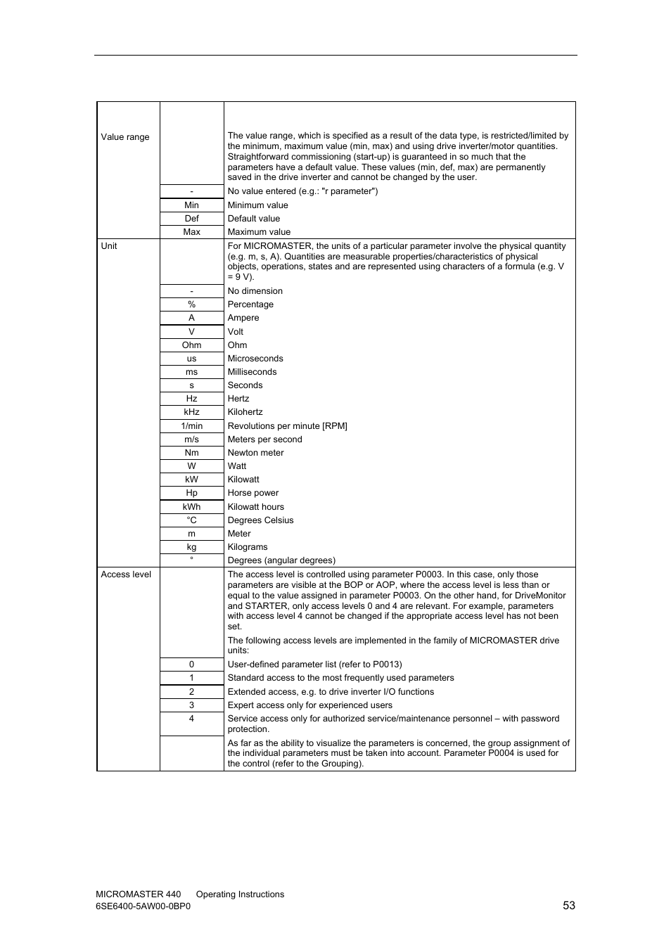 Watson-Marlow MM440 User Manual | Page 53 / 312