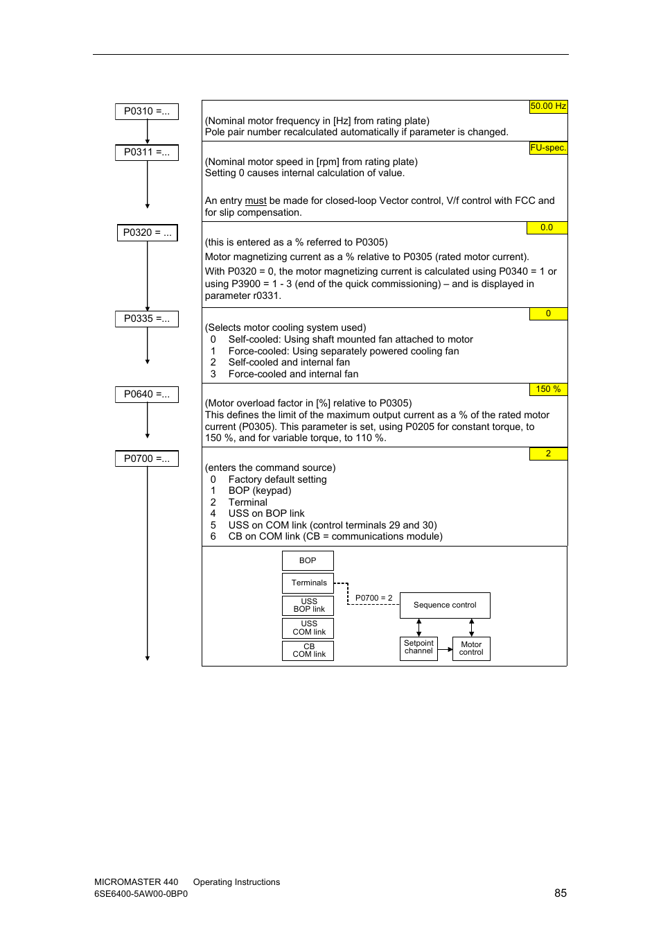 Watson-Marlow MM440 User Manual | Page 85 / 312