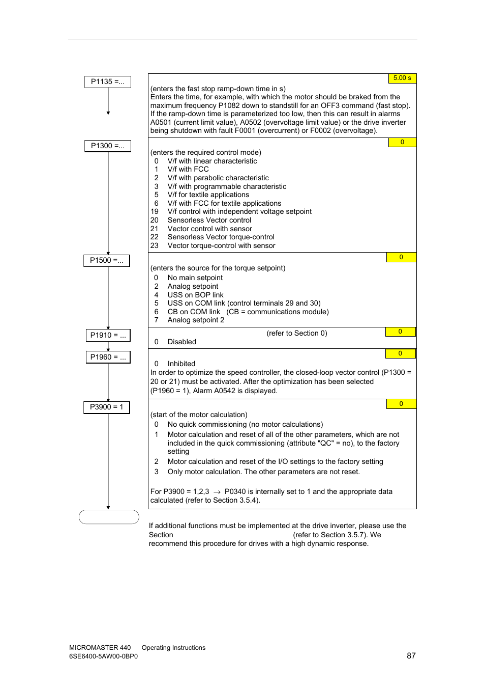 Watson-Marlow MM440 User Manual | Page 87 / 312